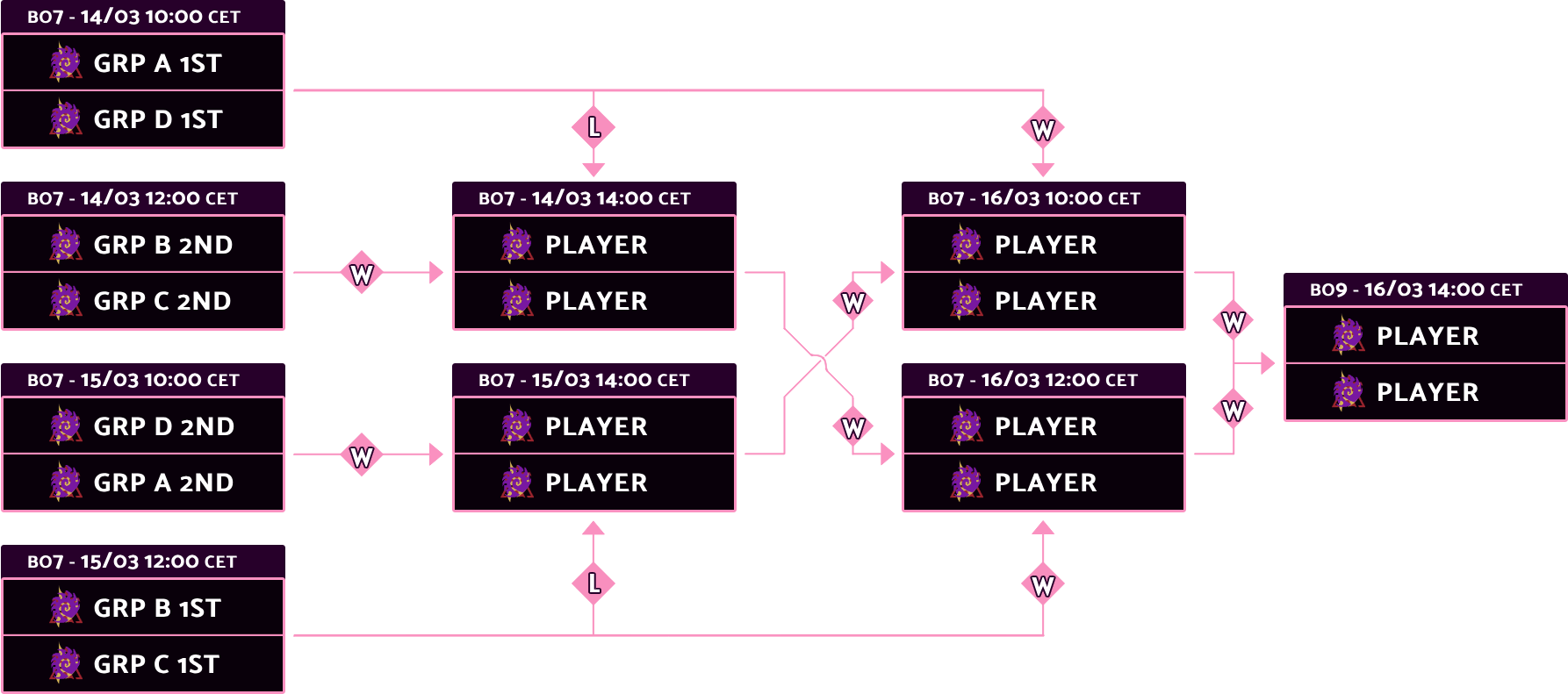 pigfest 5.0 playoff bracket format